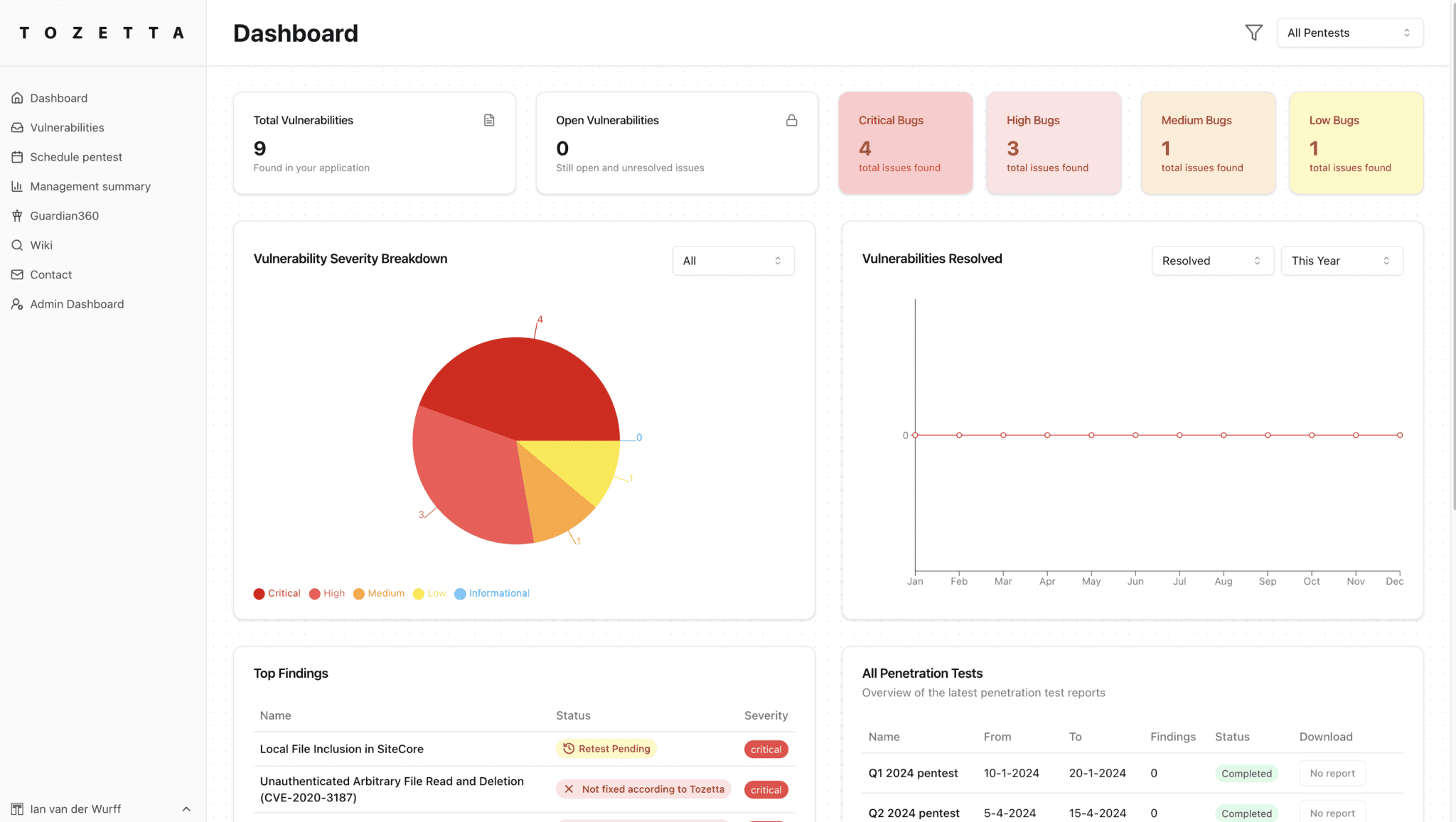 Tozetta Reports dashboard met overzicht van kwetsbaarheden